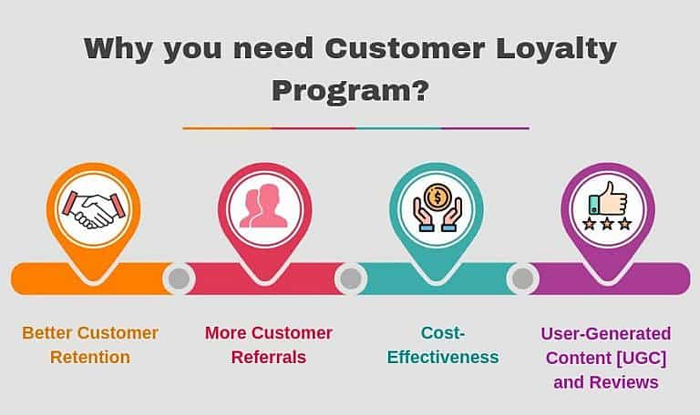 Customer loyalty needs